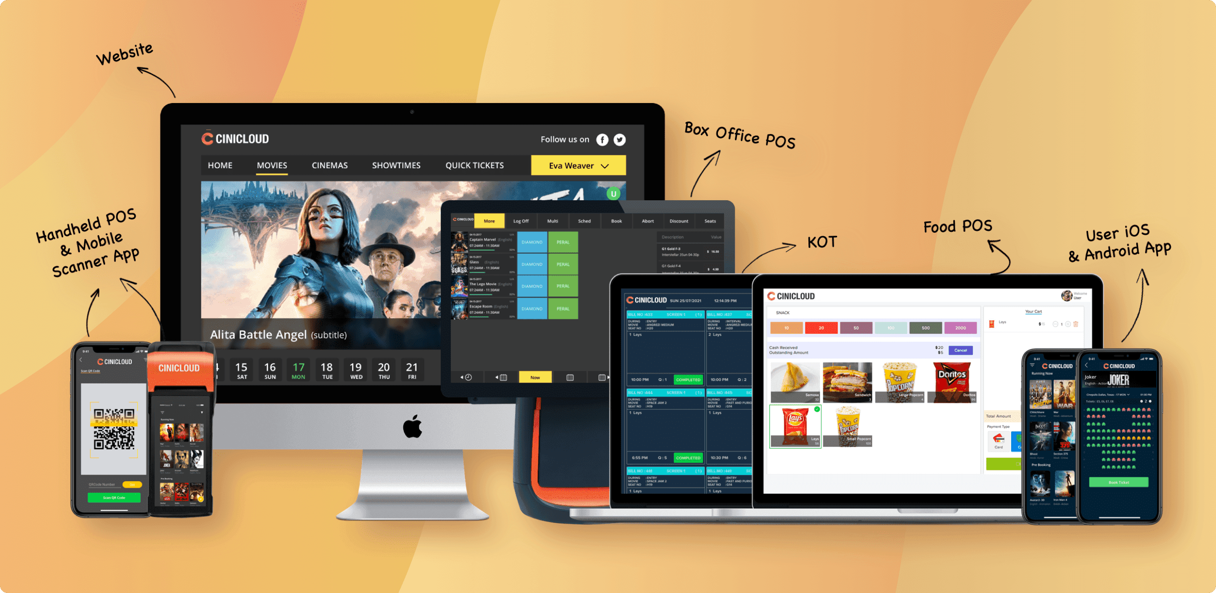 CiniCloud Devices